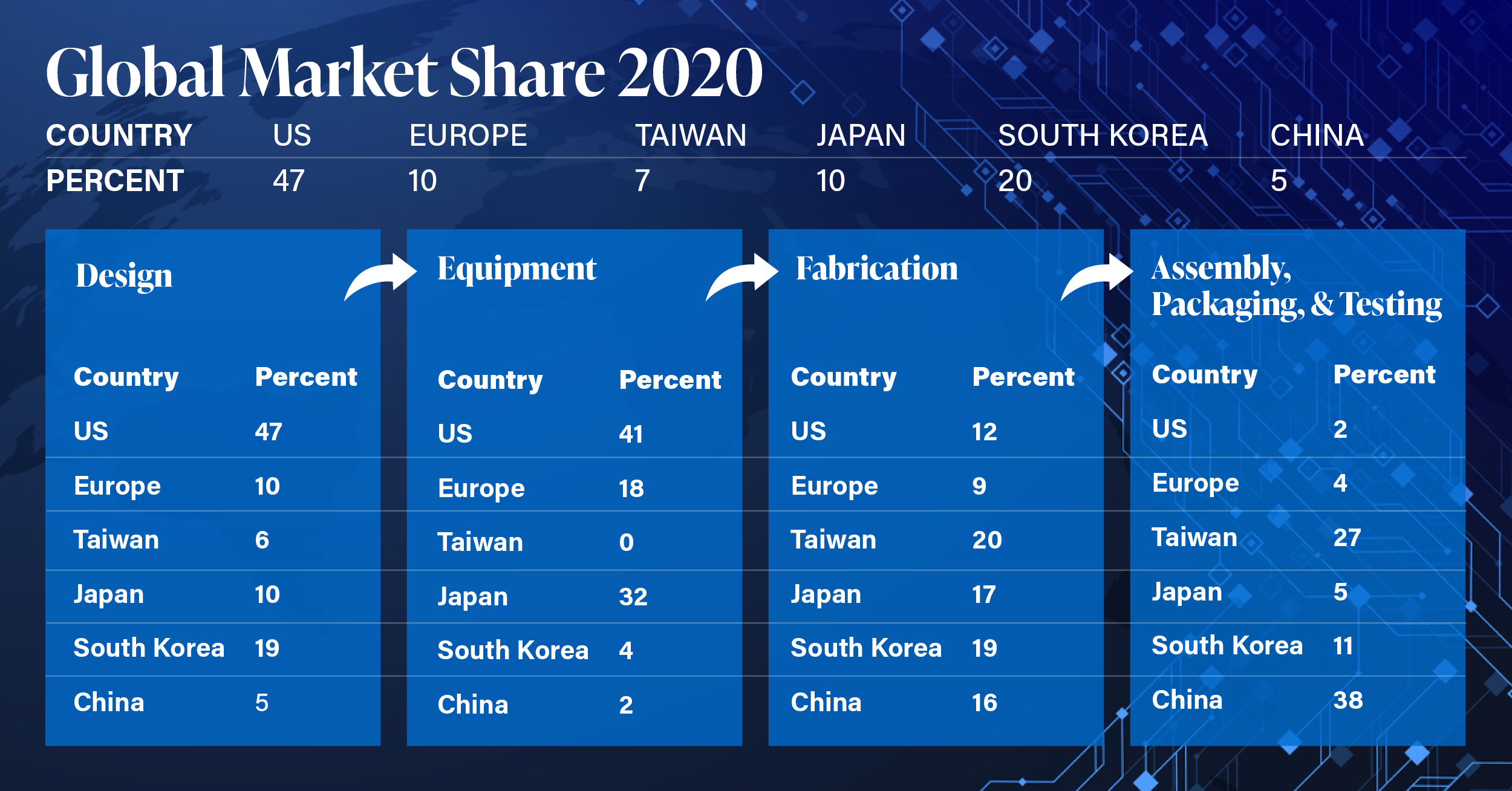 transatlantic-cooperation-on-semiconductors-german-marshall-fund-of